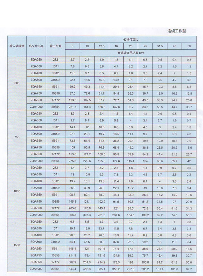 ZQA中硬齒面圓柱齒輪減速器 ZQA中硬齒面圓柱齒輪減速器
